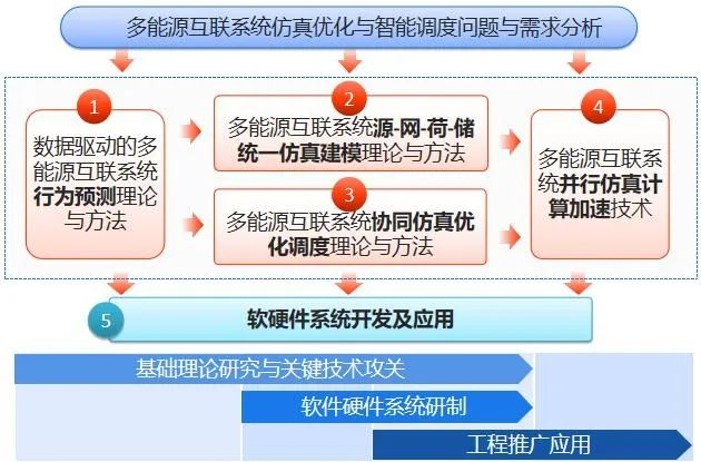 亚傅yabosports官网手机版